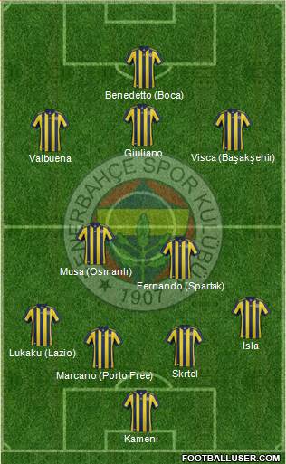 Fenerbahçe SK Formation 2018