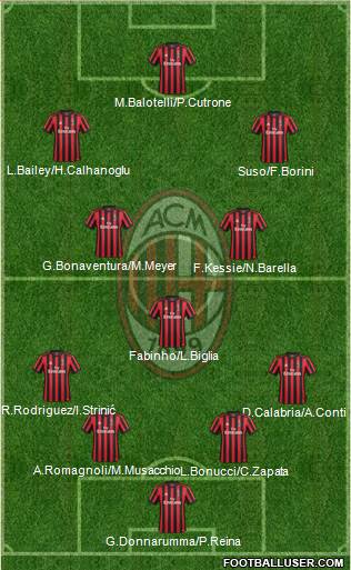 A.C. Milan Formation 2018
