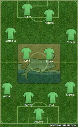 Delfín SC Formation 2018