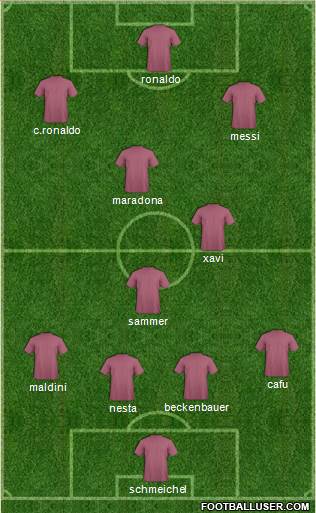 Dream Team Formation 2018