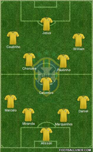 Brazil Formation 2018