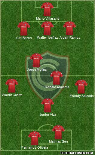 ADFPC Cienciano Formation 2018