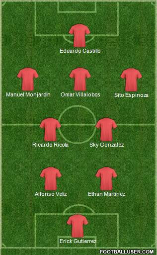 Champions League Team Formation 2018
