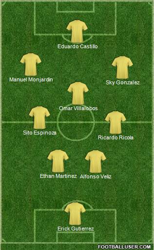 Champions League Team Formation 2018