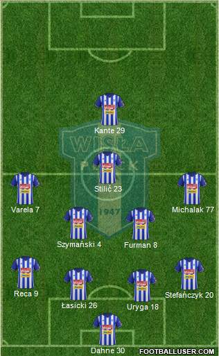 Wisla Plock Formation 2018