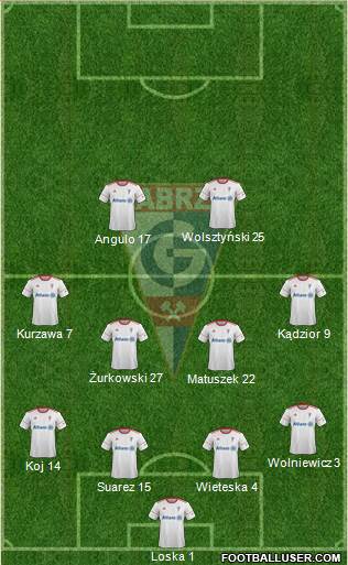 Gornik Zabrze Formation 2018