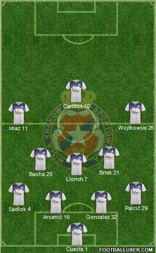 Wisla Krakow Formation 2018