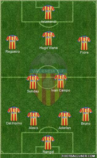 Valencia C.F., S.A.D. Formation 2018