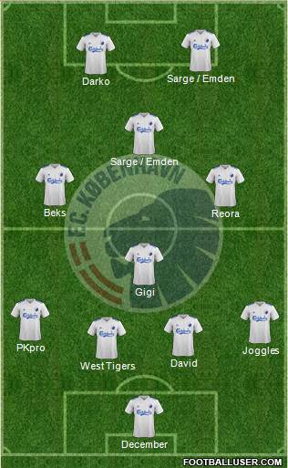 Football Club København Formation 2018