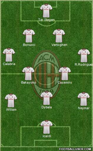 A.C. Milan Formation 2018