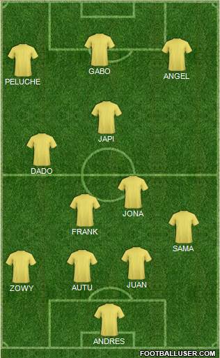Dream Team Formation 2018