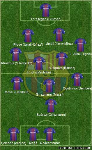 F.C. Barcelona Formation 2018