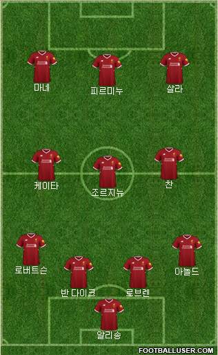 Liverpool Formation 2018