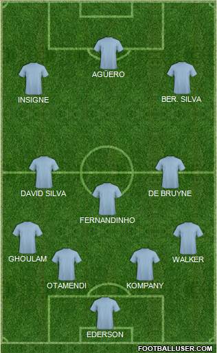 Championship Manager Team Formation 2018