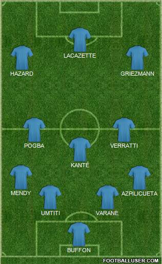 Championship Manager Team Formation 2018