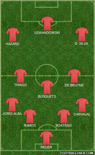 Championship Manager Team Formation 2018