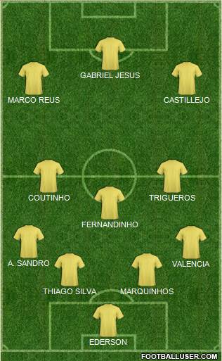 Championship Manager Team Formation 2018
