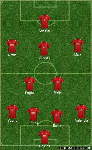Manchester United Formation 2018