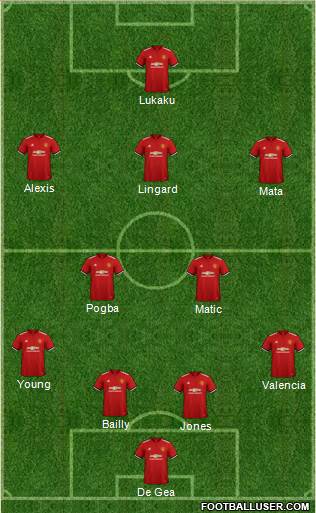 Manchester United Formation 2018