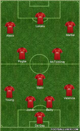 Manchester United Formation 2018