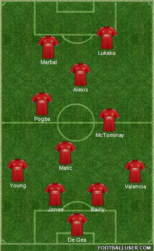 Manchester United Formation 2018