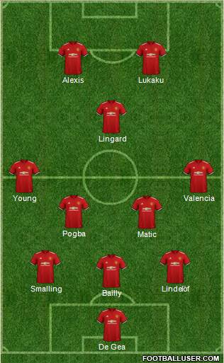 Manchester United Formation 2018
