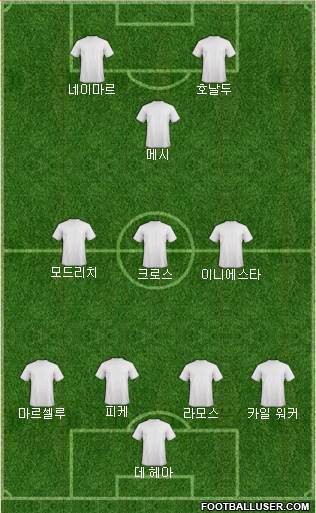 Dream Team Formation 2018