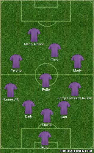 Dream Team Formation 2018