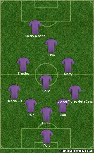 Dream Team Formation 2018