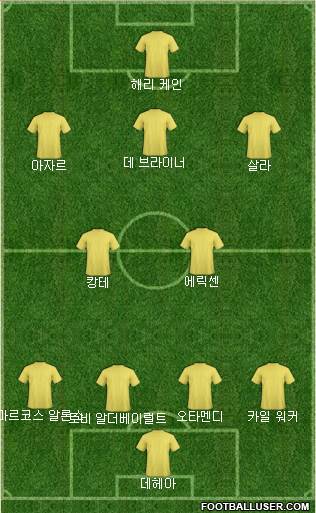 Dream Team Formation 2018