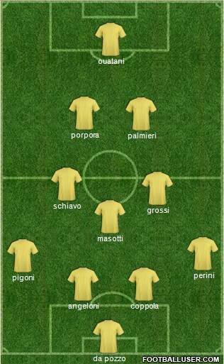 Champions League Team Formation 2018
