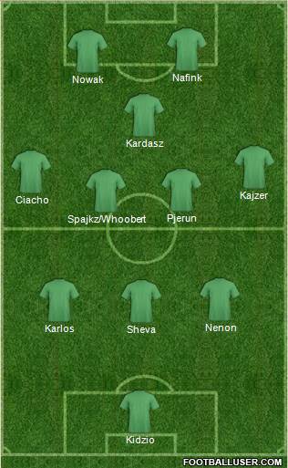 Dream Team Formation 2018