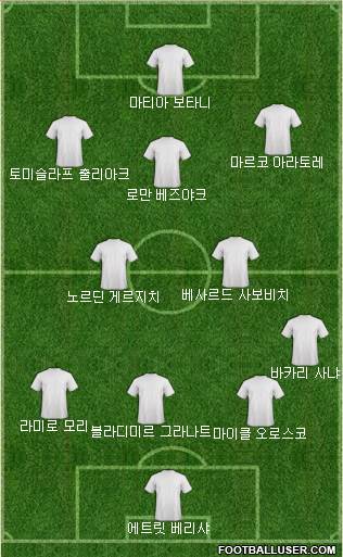 Dream Team Formation 2018