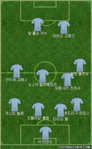 Dream Team Formation 2018