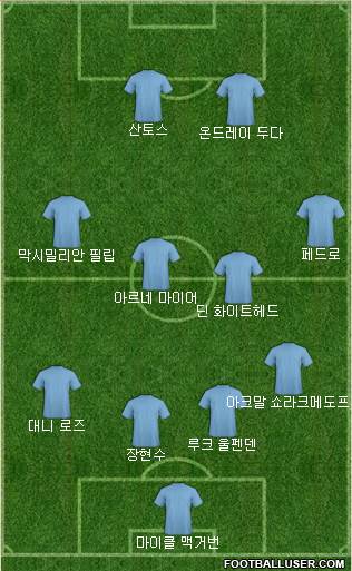 Dream Team Formation 2018