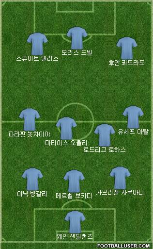 Dream Team Formation 2018