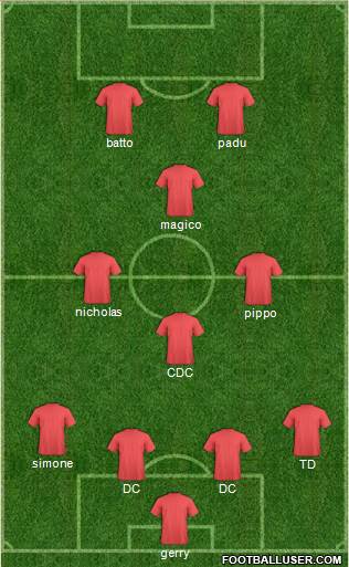 Champions League Team Formation 2018