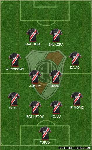 River Plate Formation 2018