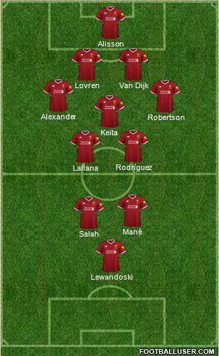 Liverpool Formation 2018