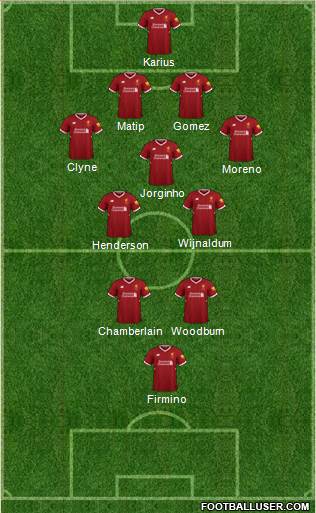 Liverpool Formation 2018