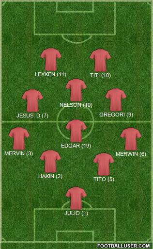 Dream Team Formation 2018