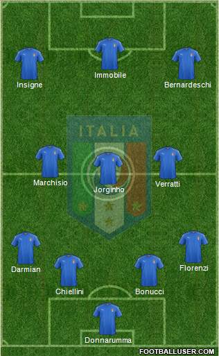 Italy Formation 2018