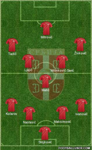 Serbia Formation 2018