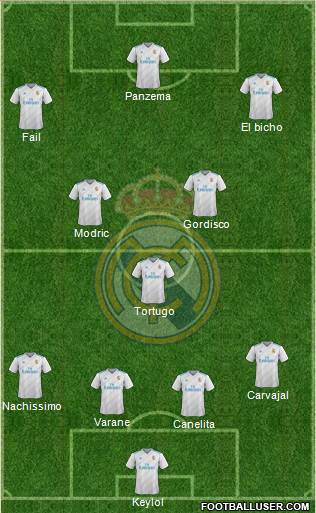 Real Madrid C.F. Formation 2018