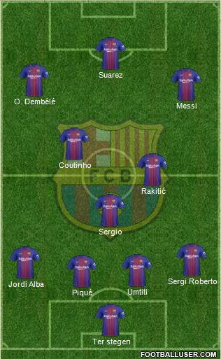 F.C. Barcelona Formation 2018