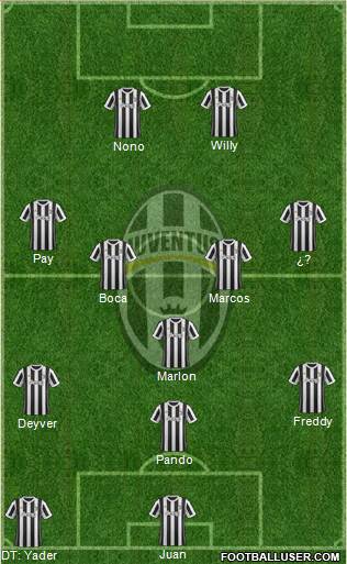 Juventus Formation 2018