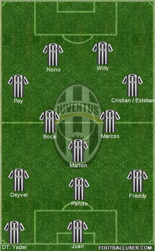 Juventus Formation 2018