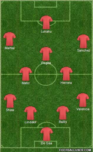 Manchester United Formation 2018
