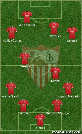 Sevilla F.C., S.A.D. Formation 2018
