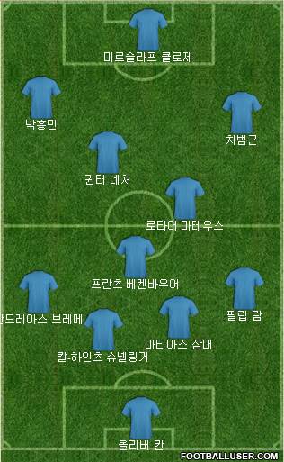Dream Team Formation 2018
